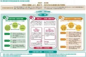 京都市市民参加推進計画